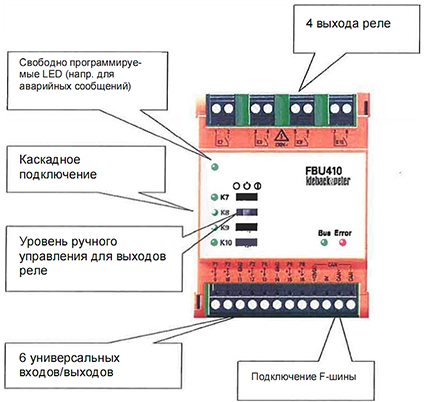 Модуль FBU410 Модуль FBU410