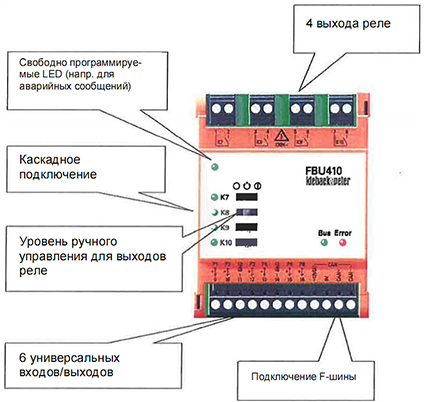 Модуль FBU410